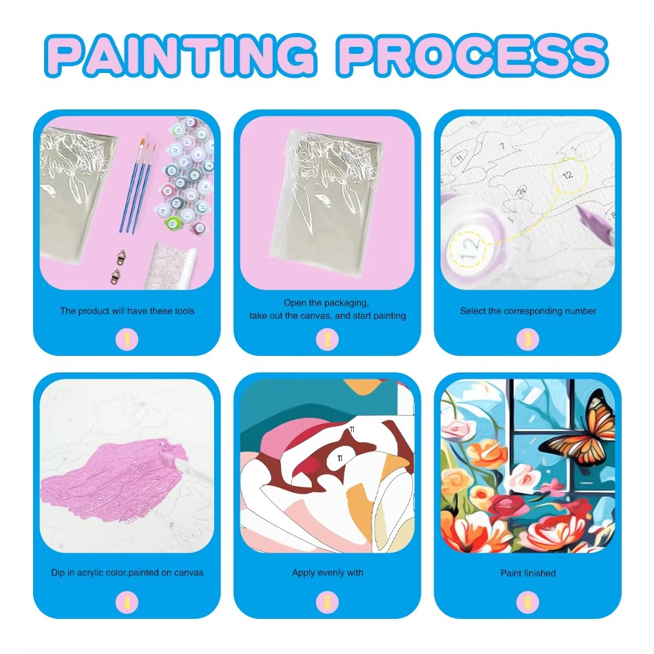 CHENISTORY Paint By Numbers Hi - đánh giá và giá Art Craft Room Ideas